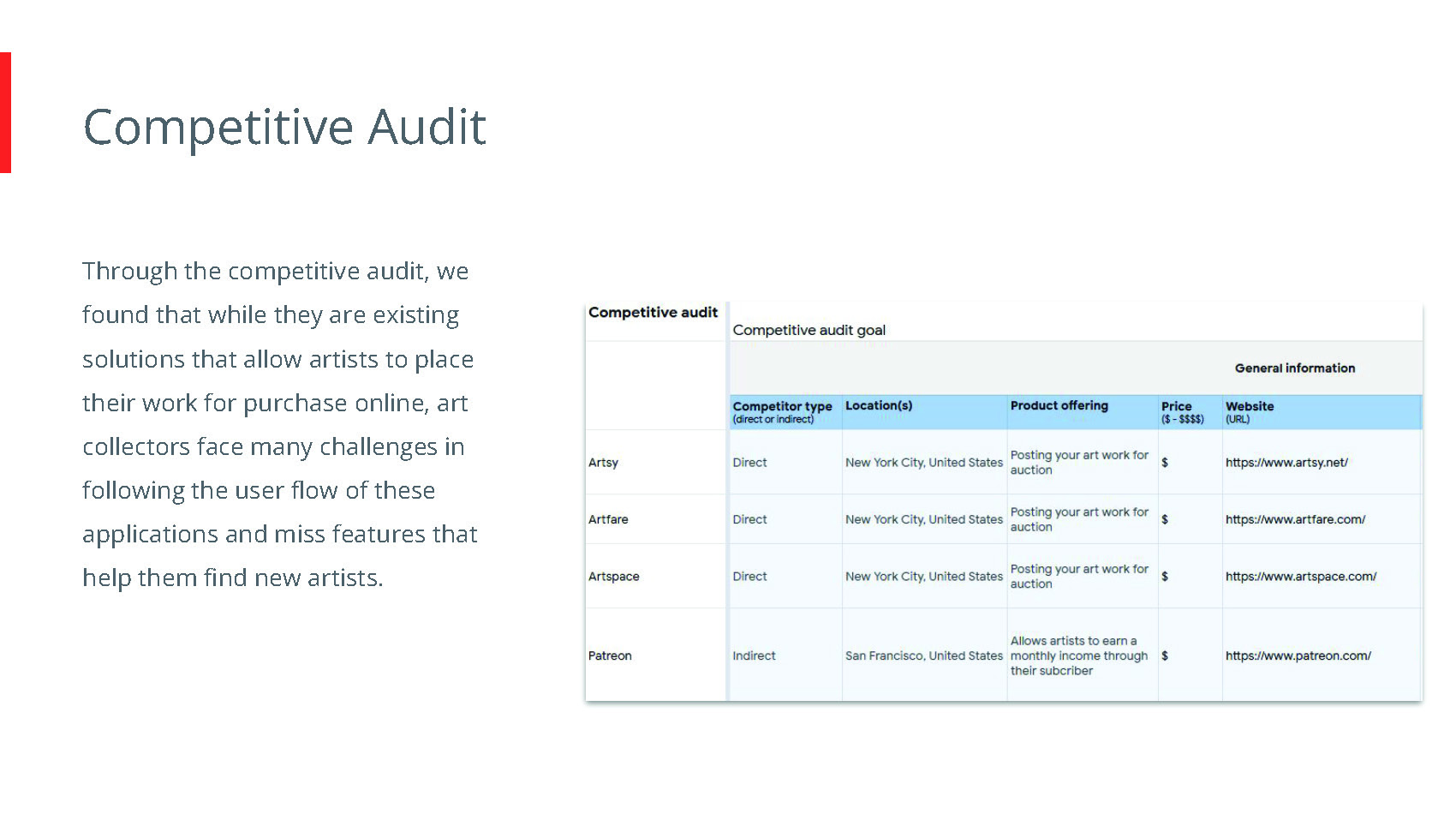 ARTY - Understanding the Users - Sample Competitive Audit